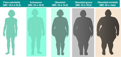 pesar 56 kilos es estar gorda